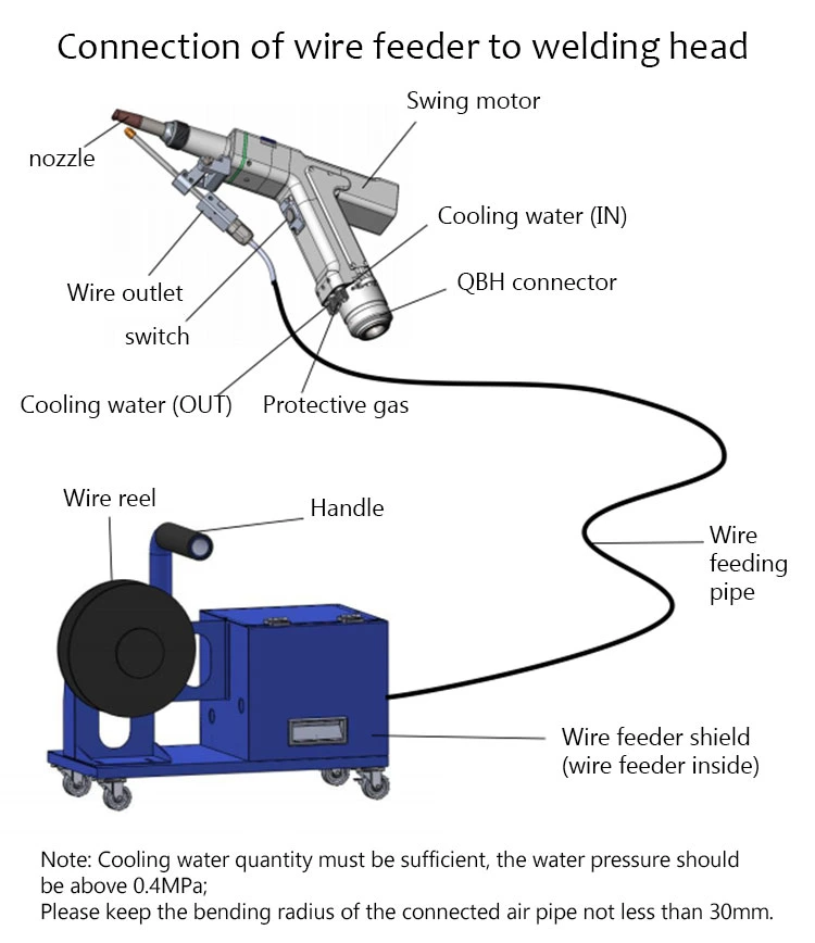 China Hand Held 3 in 1 Fiber Laser Welding Cutting Cleaning Machine in Pakistan Cost